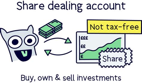 Share Dealing Account: Buy Stocks from Zero .